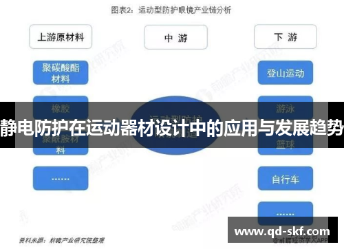 静电防护在运动器材设计中的应用与发展趋势