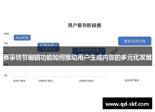 赛事情节编辑功能如何推动用户生成内容的多元化发展