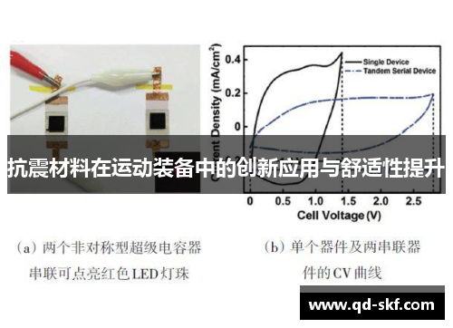 抗震材料在运动装备中的创新应用与舒适性提升